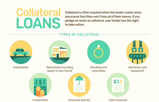 main types of collateral for loans