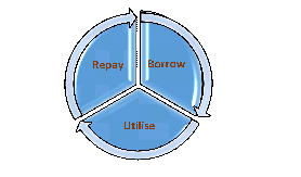 Revolving Credit